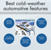 Best Cold Weather Automotive Features